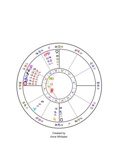 Anne W: Example Horoscope
