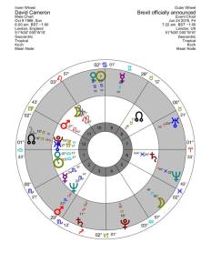 David Cameron the UK, the Nodes - and Pluto