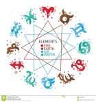 The Four Elements