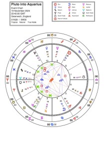 Pluto direct into Aquarius