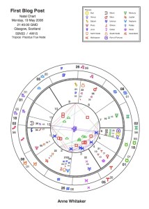 Writing from the Twelfth House