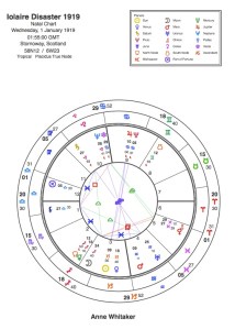 Iolaire disaster 1.1.1919